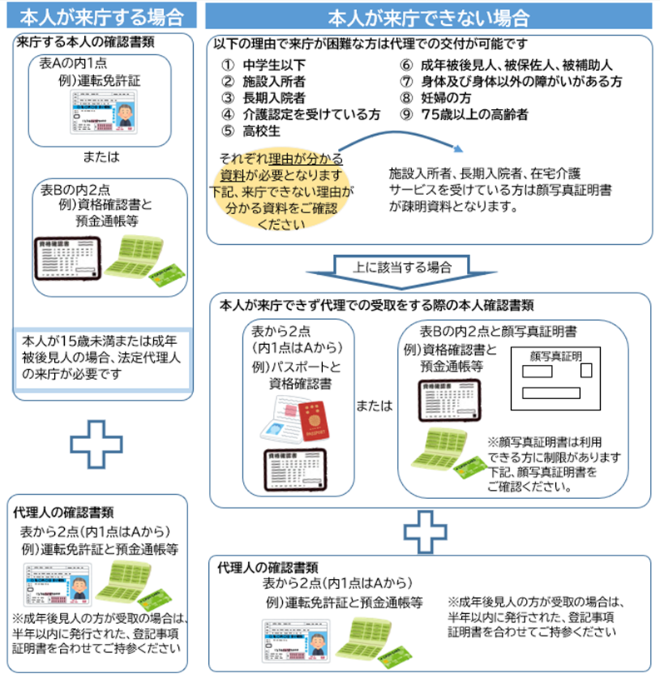 チャート