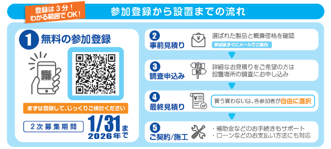 登録から設置までの流れ