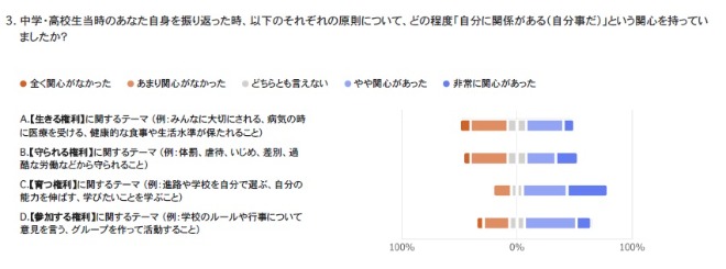 自分に関係があるのは