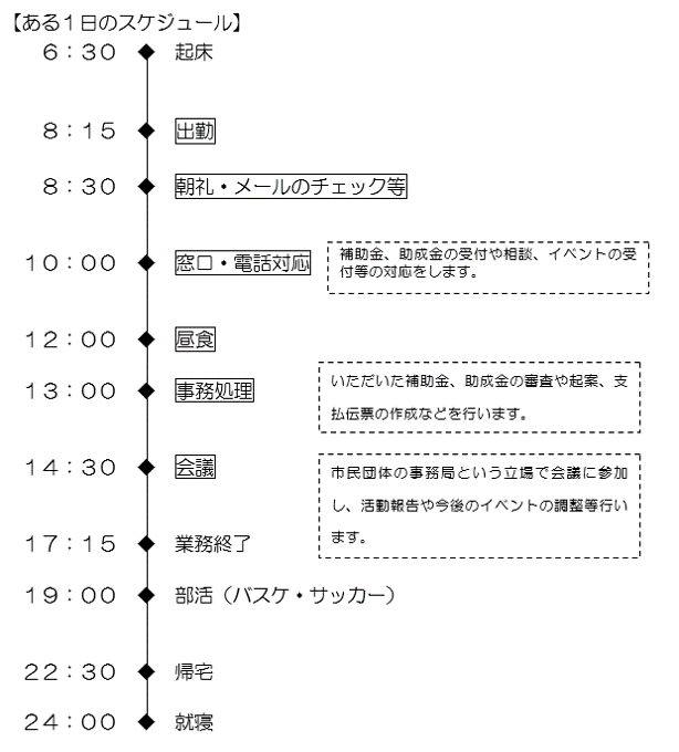 ある1日のスケジュール画像